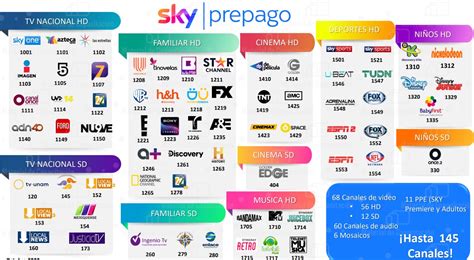 Sky prepago Paquetes: Precios 2024 de VeTV Sky en Internet, .